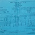 Result